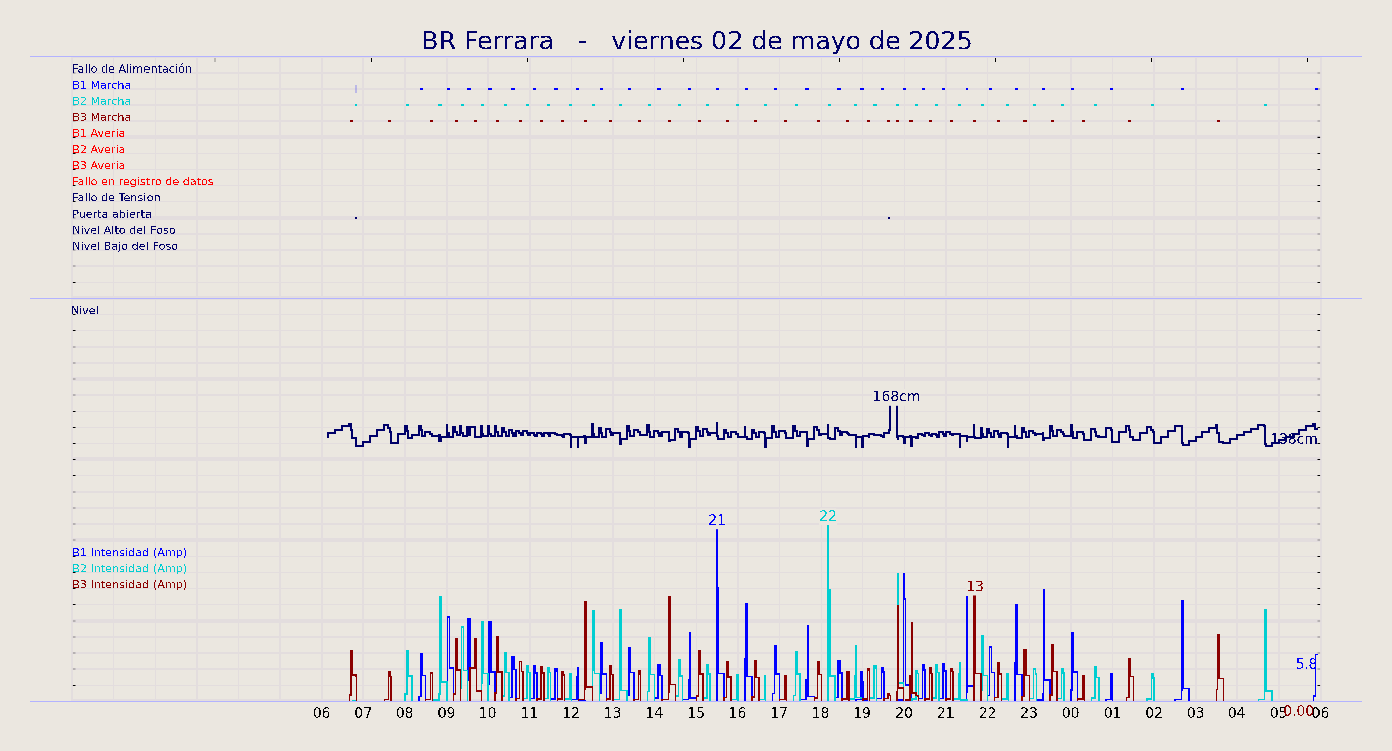 ../../imagenes/vid/2025/BR Ferrara/2025-05-02 BR Ferrara.png